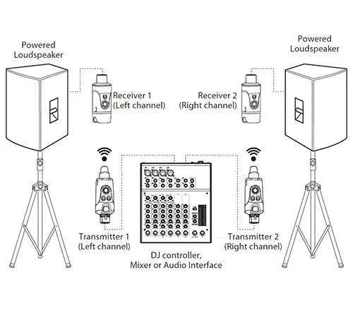 Xvive Dual U3 Wireless System for Audio - Image 4
