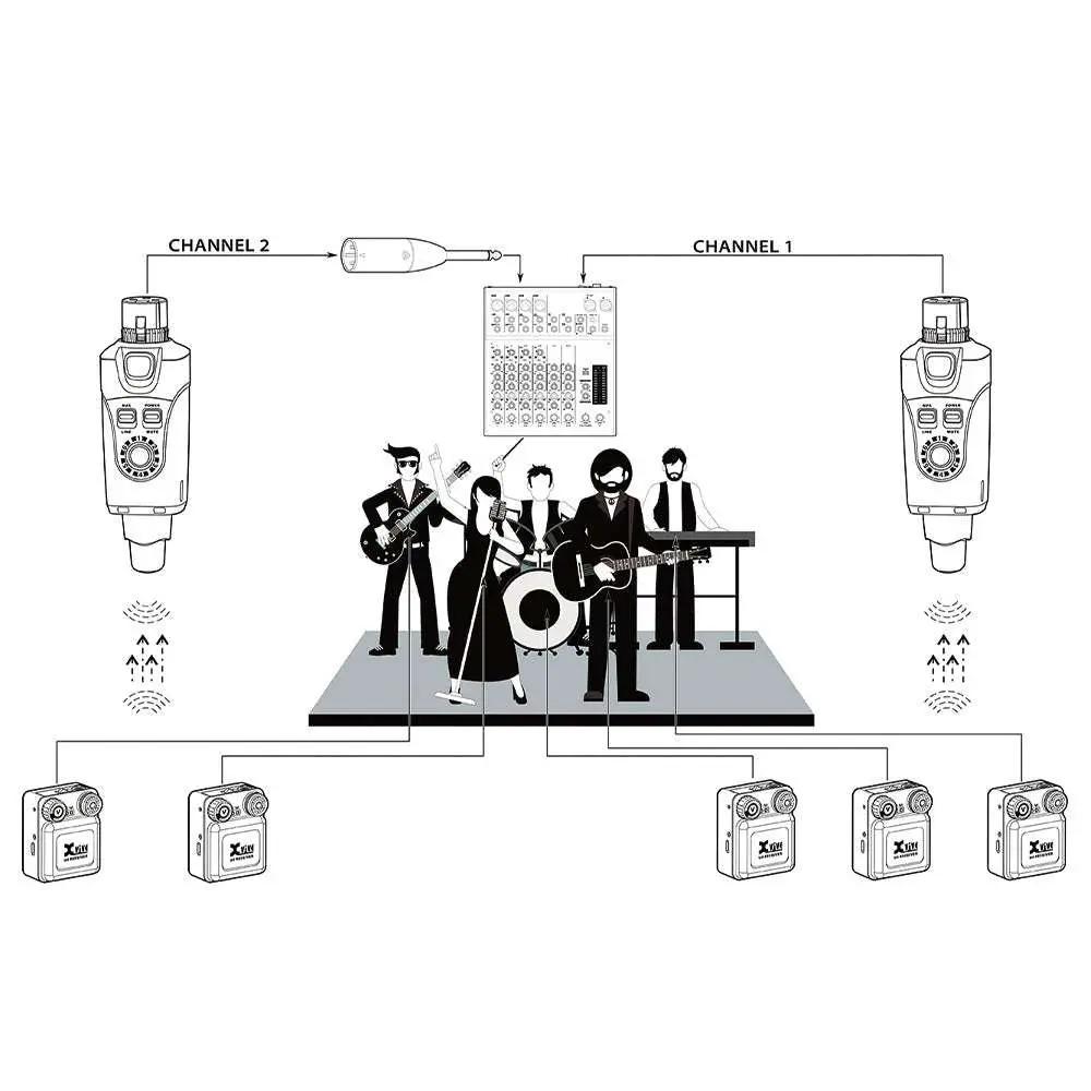 Xvive In-Ear Monitor Wireless System - Image 11